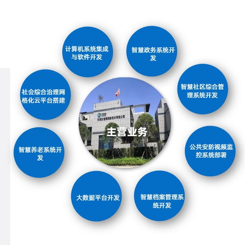 河南云信海網(wǎng)絡(luò)技術(shù) 小程序二維碼制作與網(wǎng)絡(luò)安全軟件開發(fā)